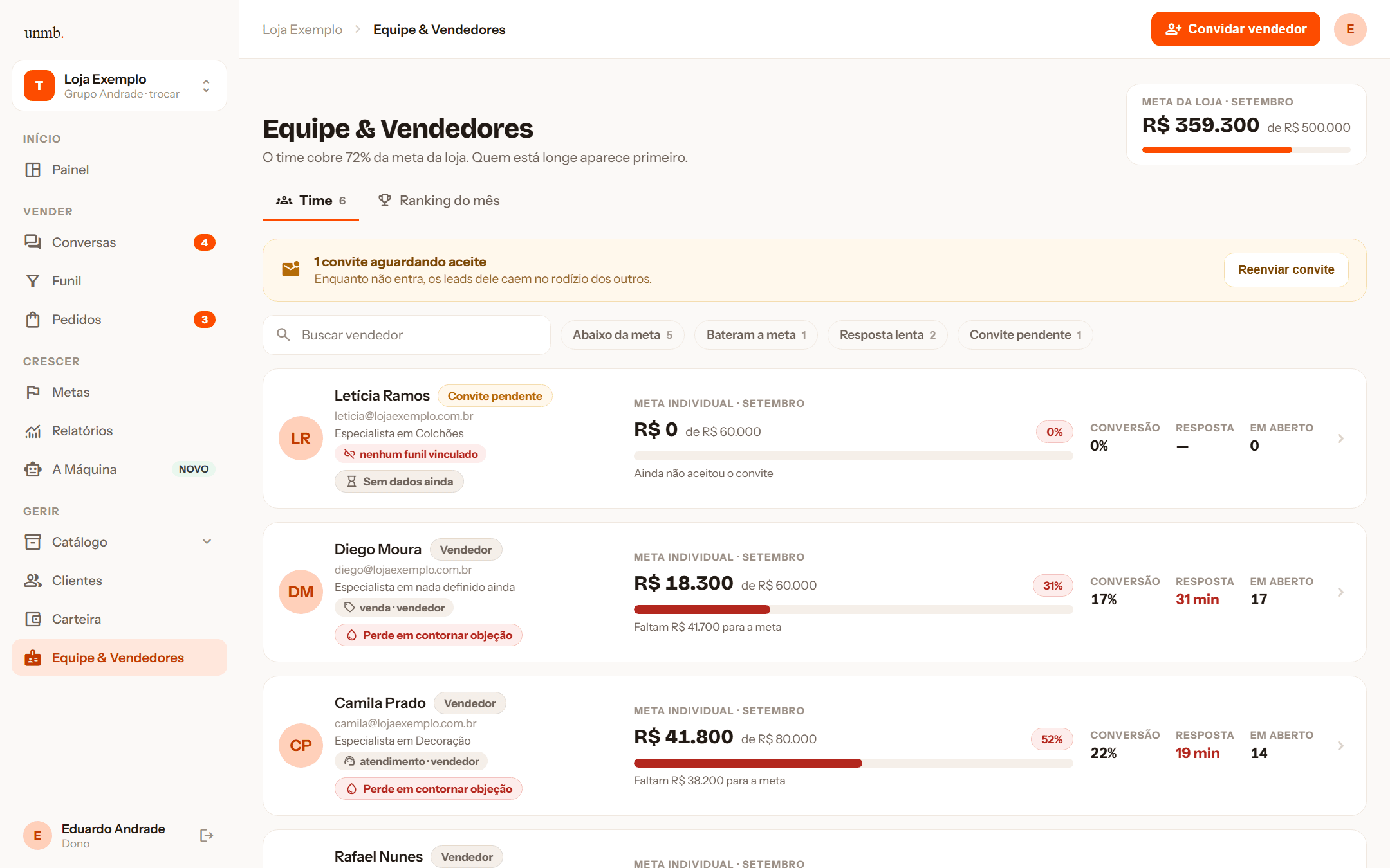 Contatos novos distribuídos entre os vendedores, cada um com dono.